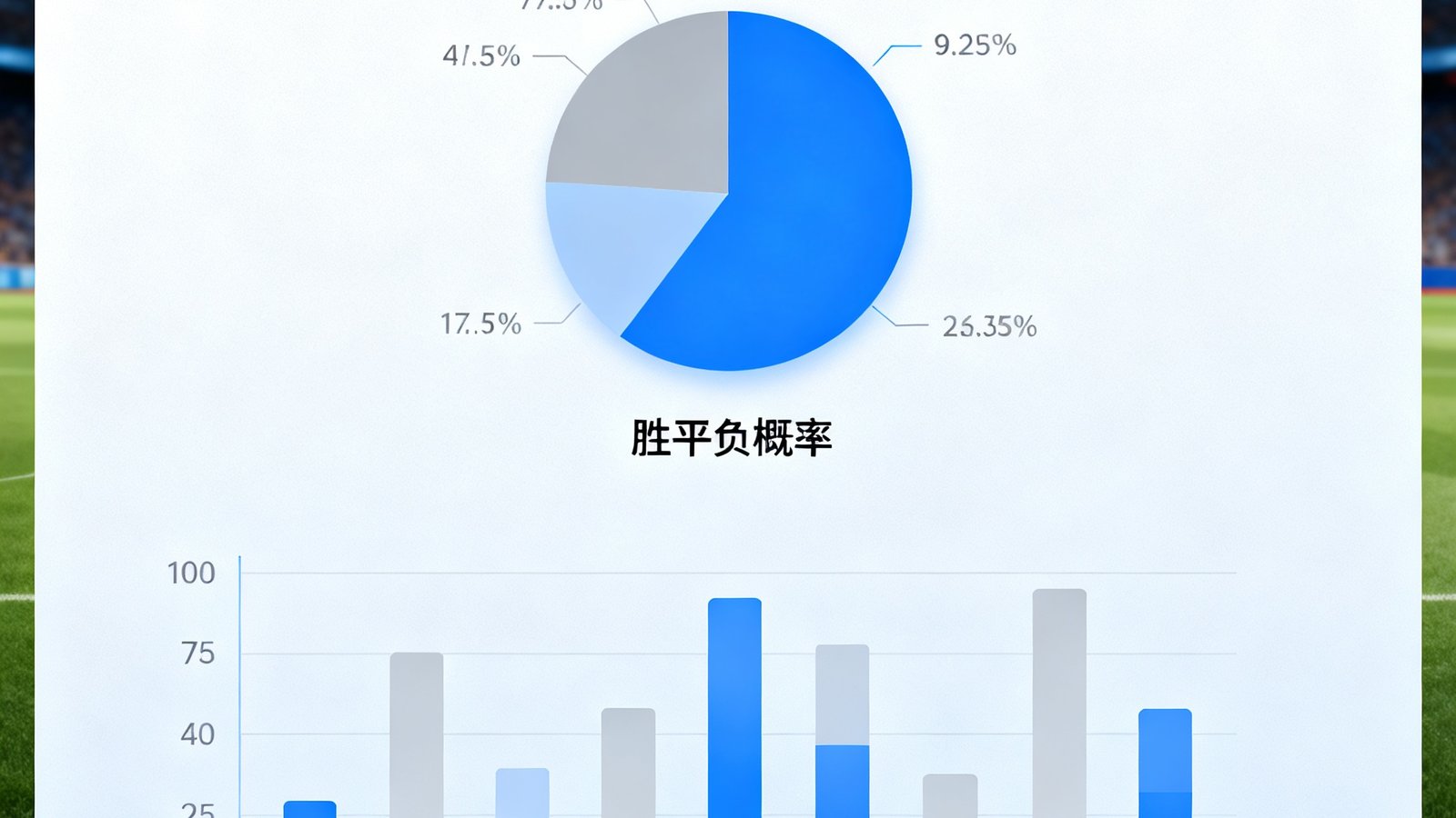 天天看球智能预测页面展示胜平负概率饼图和大球分析柱状图